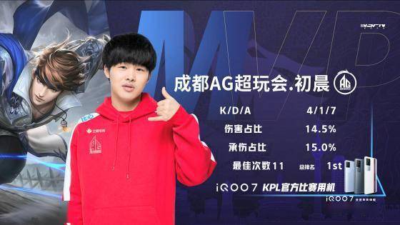 场比赛表现 场比赛表现