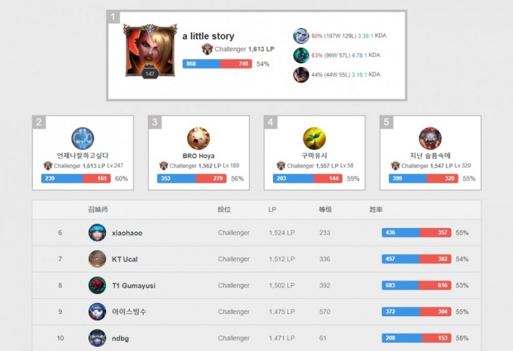 分王并非空 分王并非空